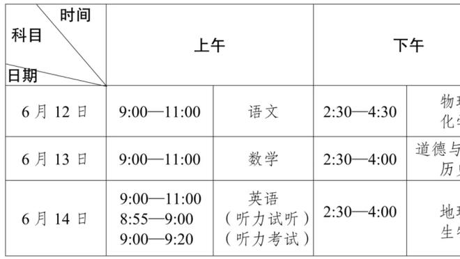 雷霆高居西部第二！SGA：这是情理之中的 我们超级专注且训练刻苦