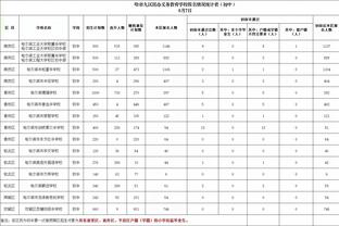 Woj：黄蜂无意交易拉梅洛-鲍尔 将他与米勒视为建队基石